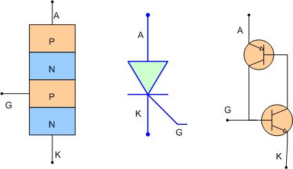 Thyristor là gì? Cấu tạo và nguyên lý hoạt động của thyristor như thế nào?