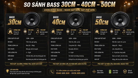 Bass 30, Bass 40 Hay Bass 50? Gia Đình Nên Chọn Loại Nào Năm 2026?