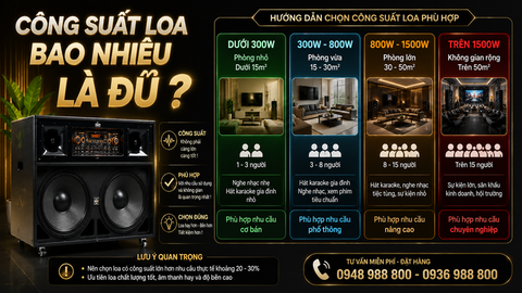 Công Suất Loa Kéo Bao Nhiêu Là Đủ Cho Gia Đình? Chuyên Gia Âm Thanh Giải Đáp Năm 2026