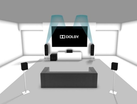 Tổng hợp kiến thức về chuẩn Âm thanh Dolby Atmos