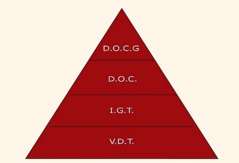 Rượu vang Italia có mấy cấp độ?