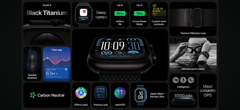 Apple Watch Ultra 2