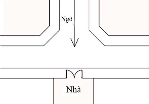 Nhà Bị Đường Cái Đâm Thẳng Vào Cửa Chính - Cách Hóa Giải