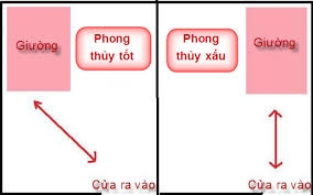 Phong Thủy Trong Kê Giường Ngủ - Những Điều Nên Tránh