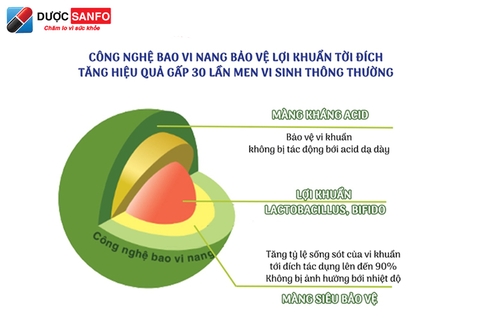 Công nghệ bao vi nang: cơ chế hoạt động, ứng dụng với sức khỏe