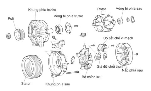 Cách Kiểm Tra Và Quy Trình Bảo Dưỡng Máy Phát Điện