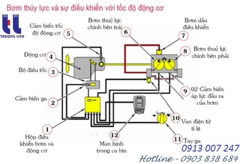 Những hư hỏng thường gặp trong hệ thống thủy lực khi sửa chữa máy xúc