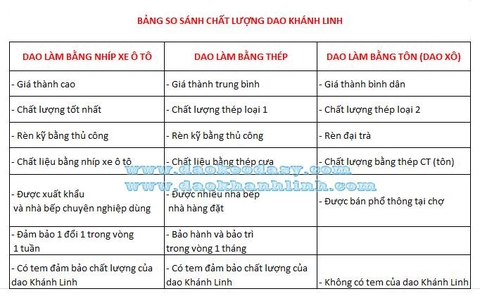 Dao bếp Đa Sỹ - Khánh Linh nhíp 100%: Dao thái phở (dao thái vuông) cán trắng