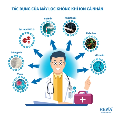 Máy Tạo Không Khí Ion Âm Cá Nhân Rewa RW-AP-PINK/SILVER Hàng Chính Hãng