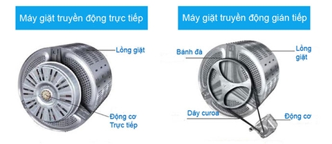 Máy giặt truyền động trực tiếp và gián tiếp