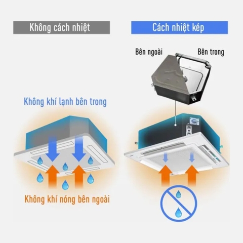 Điều hòa âm trần Panasonic 30.000BTU 1 chiều S-30PU1H5B / U-30PN1H5