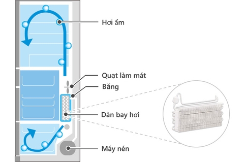 Tủ lạnh Hitachi Inverter 6 cửa 735 Lít R-ZX740KV(X)