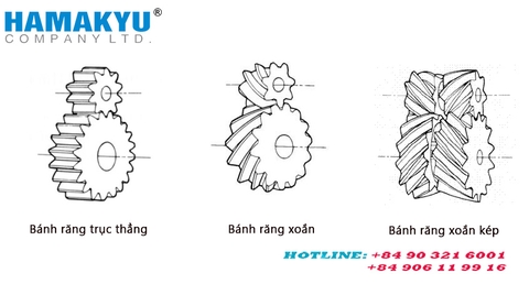 Cơ chế của bộ giảm tốc bánh răng trục song song