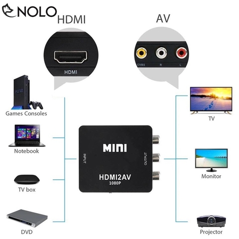 Bộ Chuyển Đổi HDMI Ra AV Video Audio Full HD 1080p