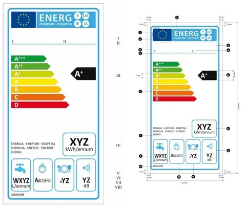 Nhãn năng lượng EU trên máy rửa bát