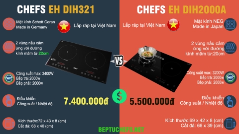 So sánh bếp từ Chefs EH DIH2000A và DIH321: nên mua mẫu bếp nào dưới 10 triệu