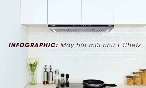 INFOGRAPHIC: Máy hút mùi chữ T của hãng Chefs và những điều bạn chưa biết