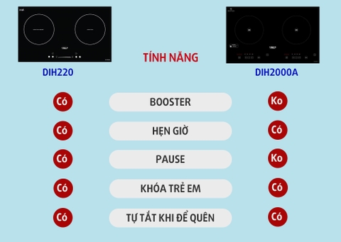 Bếp từ Chefs EH DIH220 mới nhất có gì hơn DIH2000A mà giá đắt hơn?