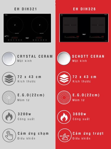 So sánh bếp từ Chefs EH DIH326 và DIH321 phiên bản mới nhất 2023