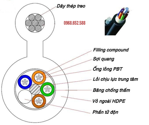 Cáp quang12 sợi(12 fo) hình số 8 treo, cáp quang 12 fo chôn ngầm  