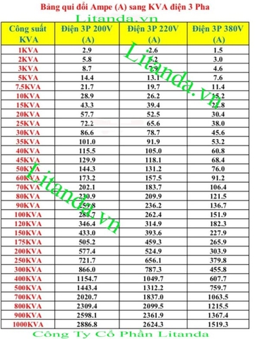 Bảng Tra Dây Đồng Quấn Biến Áp Mới Nhất Năm 2023