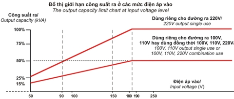 Hướng Dẫn Lắp Ổn Áp Lioa Litanda Cho Gia Đình