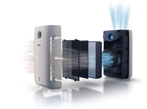 MÁY LỌC KHÔNG KHÍ PHILIPS AC2887/10