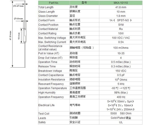 Công tắc Từ Thường Mở MKA10110 1.8x10mm