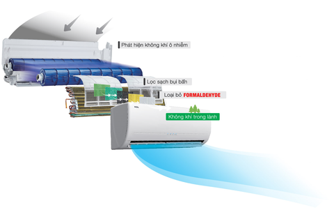 Điều hòa 1 chiều 2HP RVSC18KDS