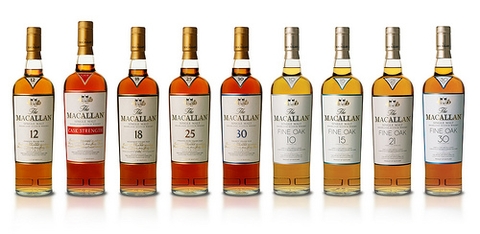 Bảng giá rượu Macallan cập nhật mới nhất 2020-2021