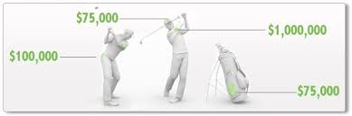 Các tay golf chuyên nghiệp có thu nhập khủng từ thi đấu? Câu trả lời là KHÔNG