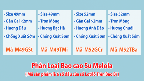 Bao Cao Su Melola Mã M49TMi Size Nhỏ 49mm, Trơn Siêu Mỏng, Chống Xuất Tinh Sớm Hương Bạc Hà Hộp 12 Chiếc