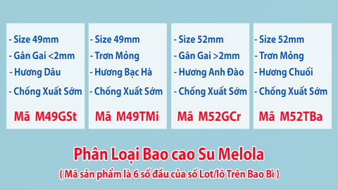 Bao Cao Su OLO Melola Mã M49GSt Size Nhỏ 49mm Gân Gai Chống Xuất Tinh Sớm Hương Dâu Hộp 12 Chiếc