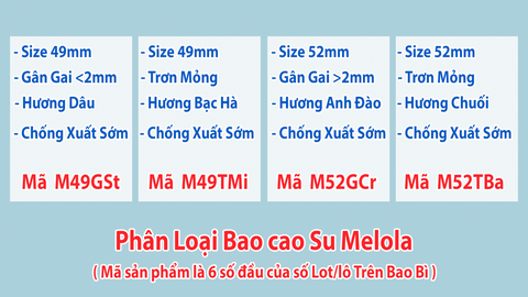 Bao Cao Su OLO Melola Mã M52TBa Size 52mm,Trơn Siêu Mỏng, Chống Xuất Tinh Sớm, hương Chuối Hộp 12 Chiếc