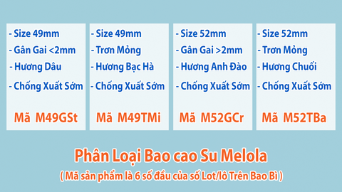 Bao Cao Su OLO Melola Mã M52Gcr Nhiều Gai Chống Xuất Tinh Sớm Hương Anh Đào Hộp 12 Chiếc
