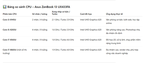 Mua main laptop Asus ZenBook 13 UX433FA CPU i5-8265U chính hãng, giá rẻ tại Laptop LD