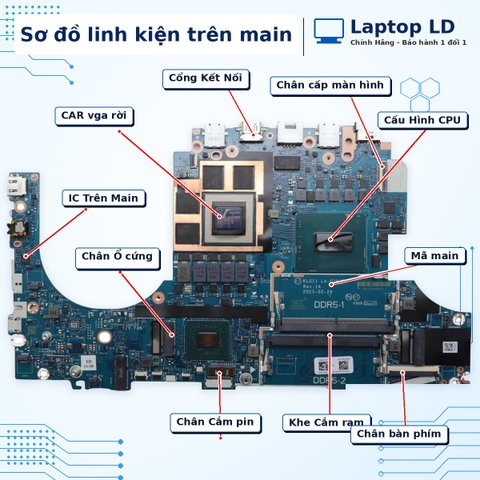 Mặt trước main Lenovo LOQ 15IRX10 17IRX10 i7-14700HX mã LA-0393P