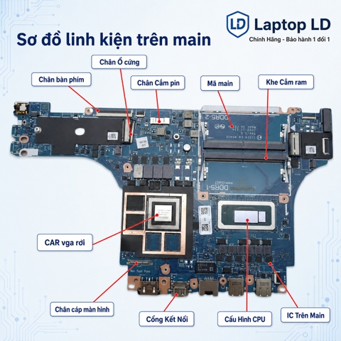 Mặt trước main Lenovo LOQ 16IRH8 i7-13620H mã LA-M542P