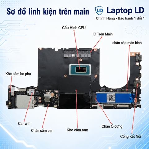 Mặt trước main Lenovo ThinkPad P14s Gen 6 P16s Gen 4 Ultra 7 255H
