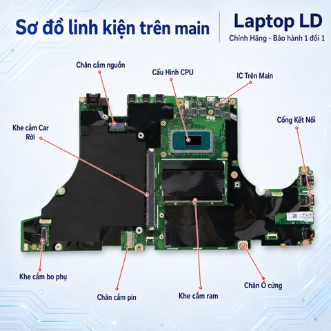 Mặt trước main Lenovo ThinkPad P15 Gen 2 P17 Gen 2 i7-11850H mã NM-D491