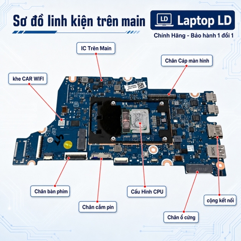 Tổng thể mainboard Acer Aspire 14 AI A14-52MT mã DAOZPNMBADO