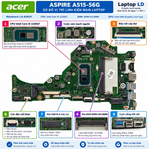 Tổng thể mainboard Acer Aspire A515-56G mã LA-K091P