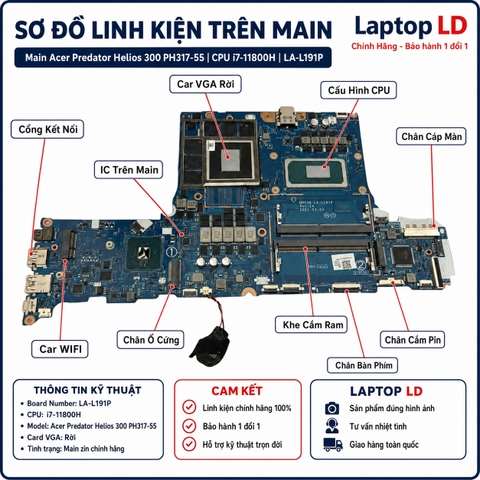 Main Acer Predator Helios 300 PH317-55 | CPU i7‑11800H | LA-L191P