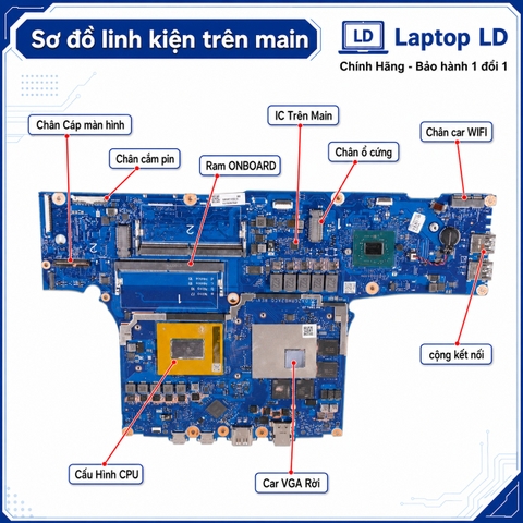 Tổng thể mainboard Acer Predator Helios PH18-71 mã DAZGRMB2ACO