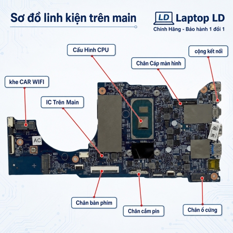 Tổng thể mainboard Acer Spin 3 SP313-51N mã 203022-1M