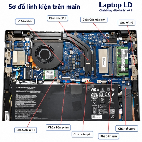 Tổng thể mainboard Acer TravelMate P2 P214-55 mã DA0Z8WMBAE0