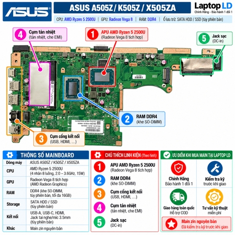 Tổng thể mainboard Asus A505Z K505Z X505ZA