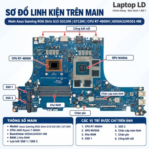 Tổng thể mainboard Asus Gaming ROG Strix G15 G513IH G713IH mã 6050A3249301-MB