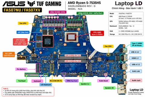 Tổng thể mainboard Asus TUF Gaming FA507NU FA507XV