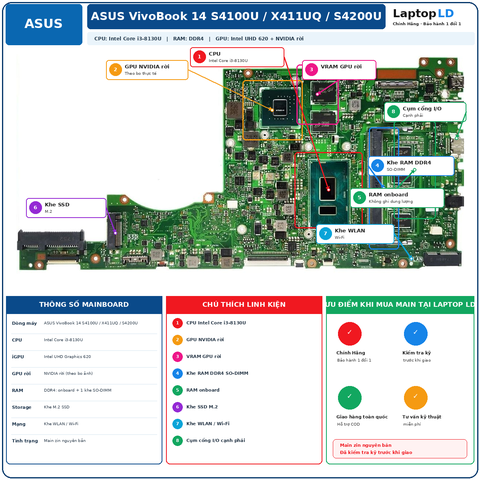 Tổng thể mainboard Asus VivoBook 14 S4100U X411UQ S4200U